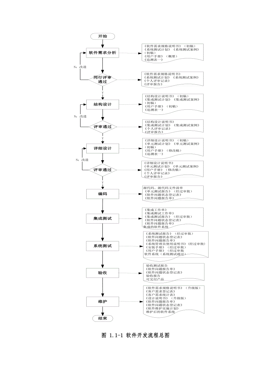 软件开发实施方案资料_第2页