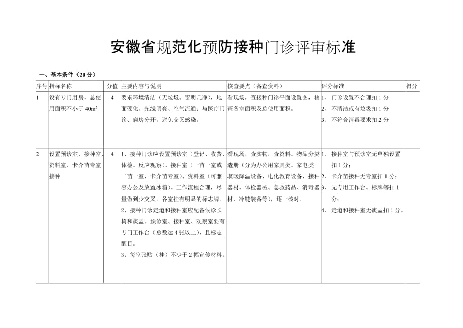 安徽省规范化预防接种门诊评审标准.doc_第1页