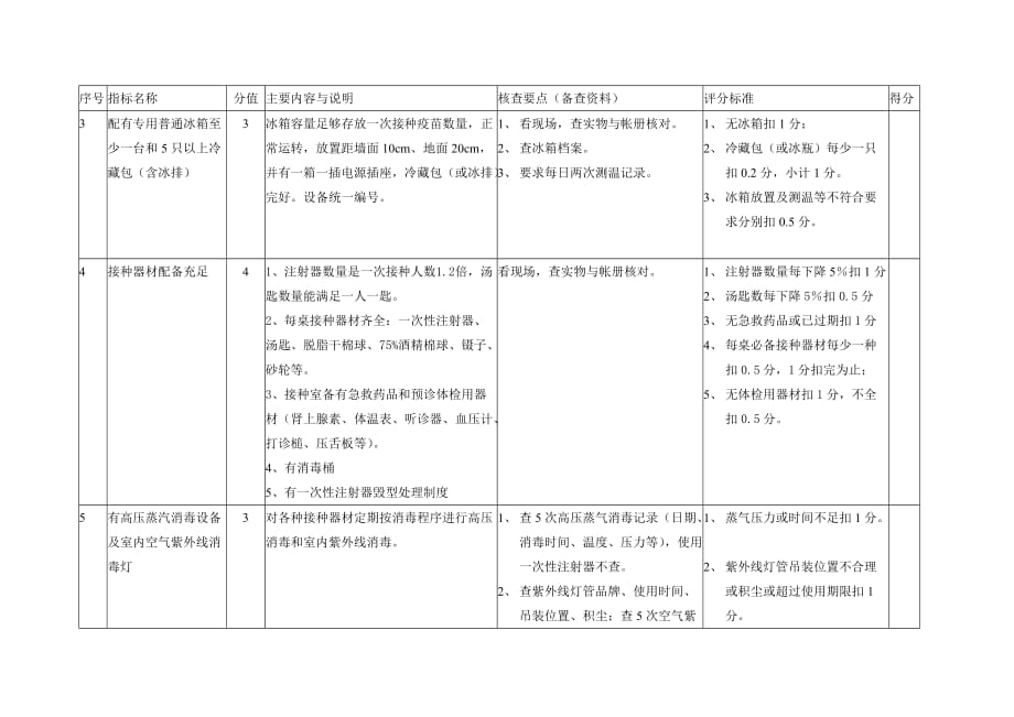 安徽省规范化预防接种门诊评审标准.doc_第2页