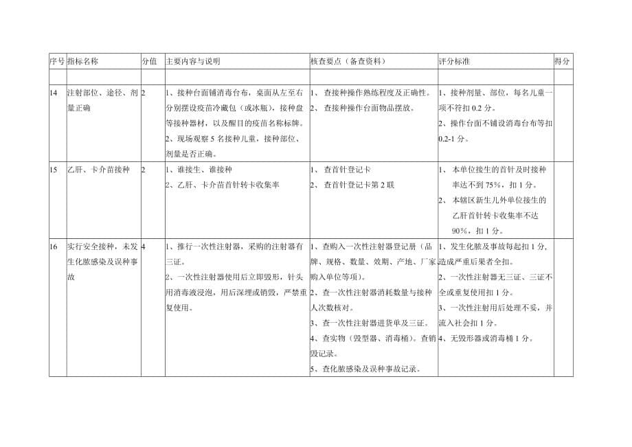 安徽省规范化预防接种门诊评审标准.doc_第5页