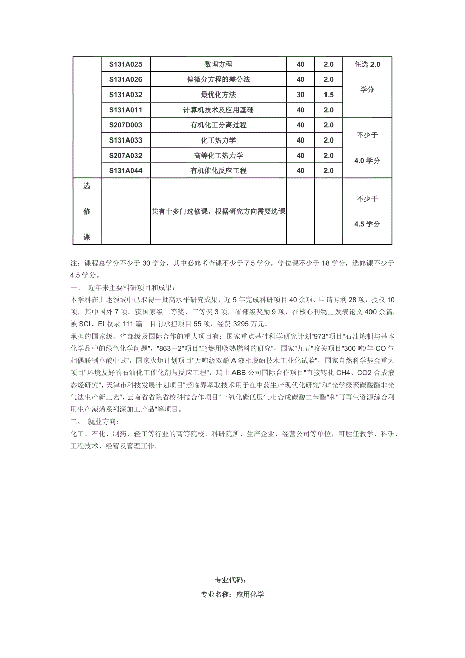 天大化工学院各专业简介.doc_第3页