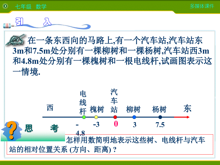 数学人教版七年级上册有理数数轴.2.2数轴_第3页