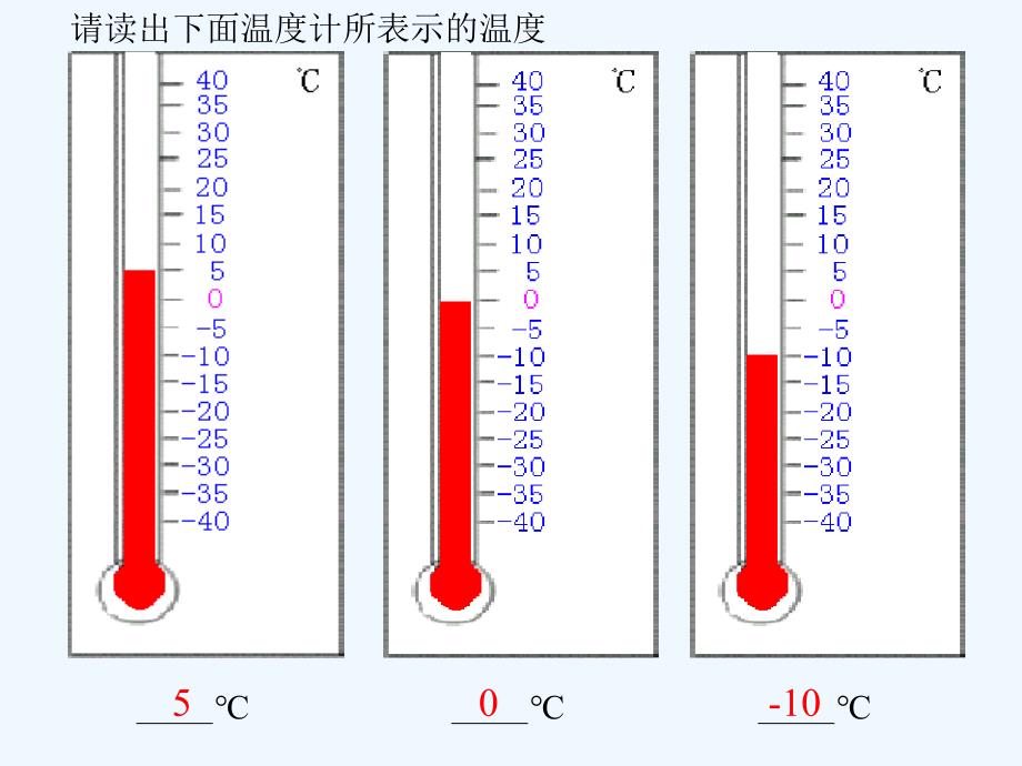 数学人教版七年级上册有理数数轴.2.2数轴_第4页