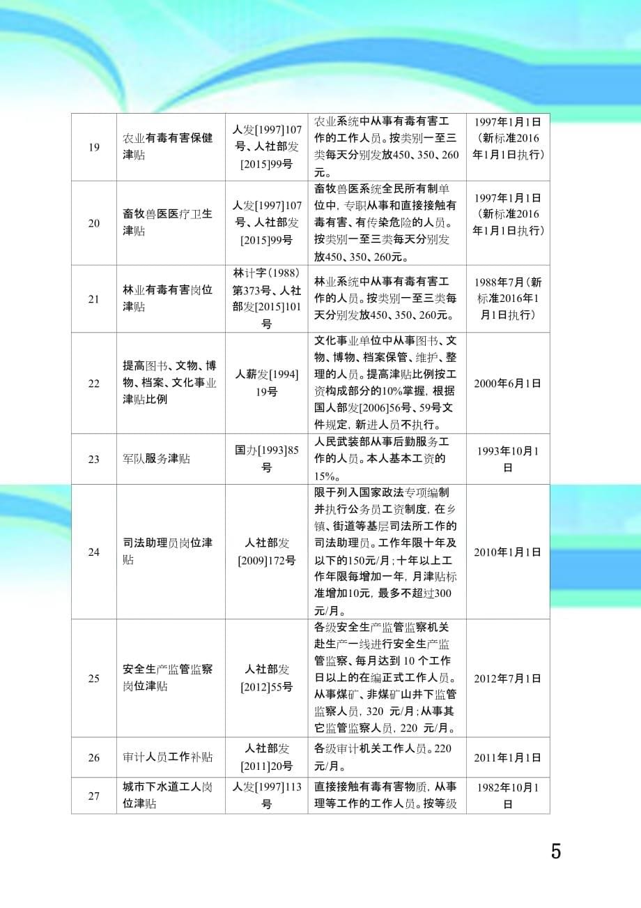 津贴补贴项目清理(网)_第5页