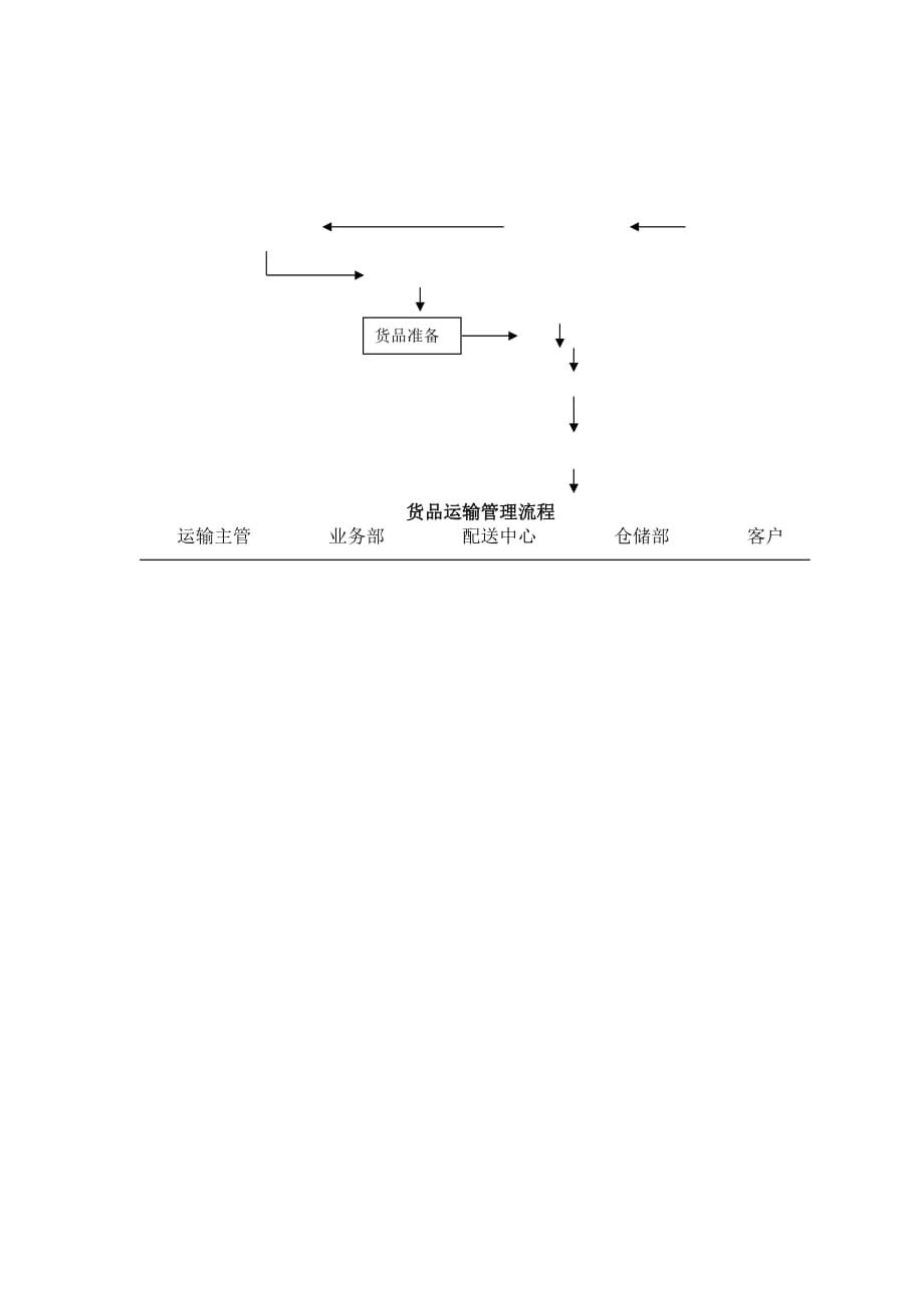 物流管理相关职责-(3)_第4页