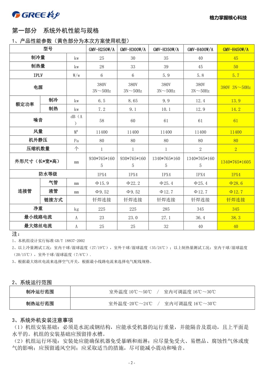 格力空调专业技术参数文件_第2页