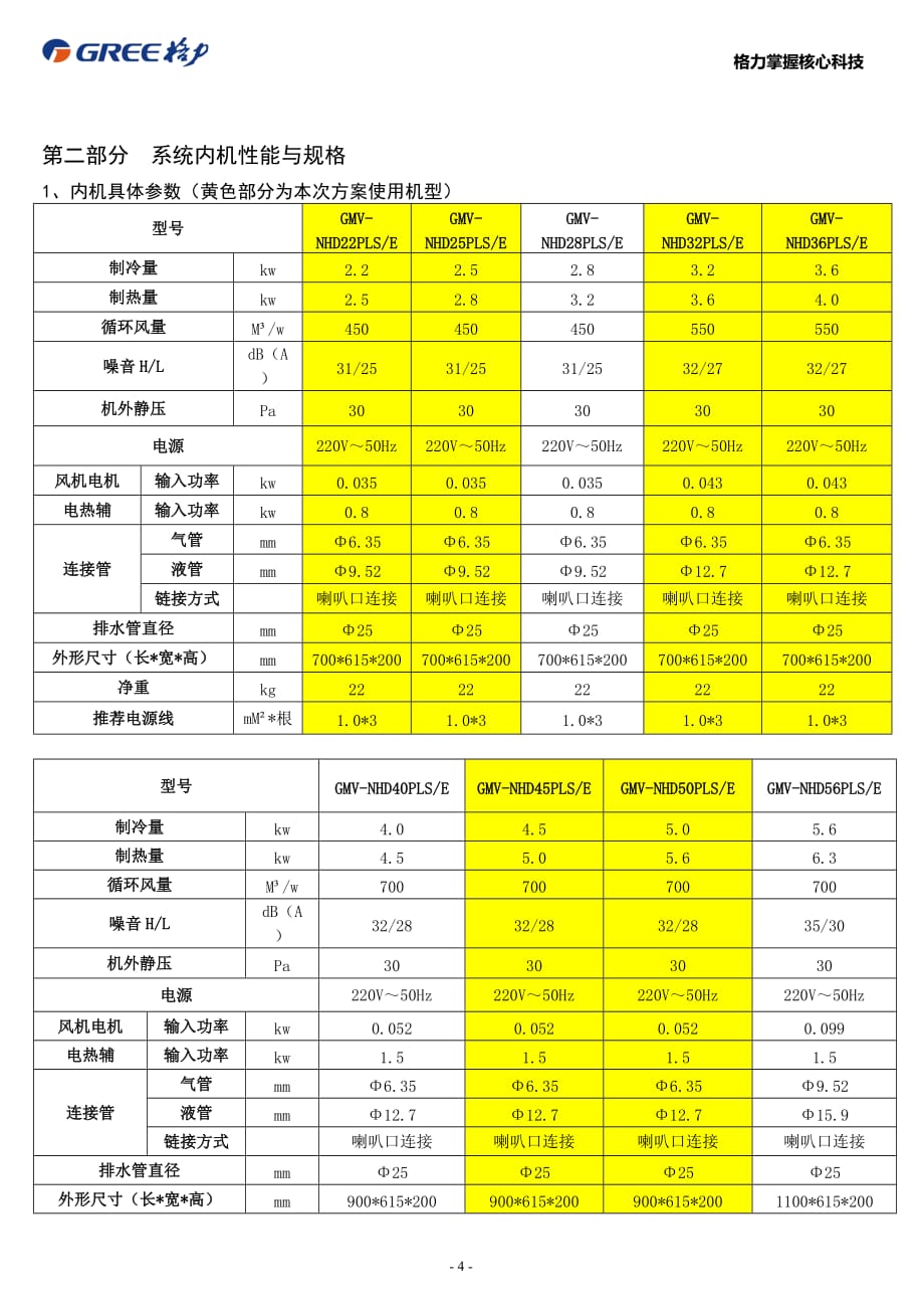 格力空调专业技术参数文件_第4页