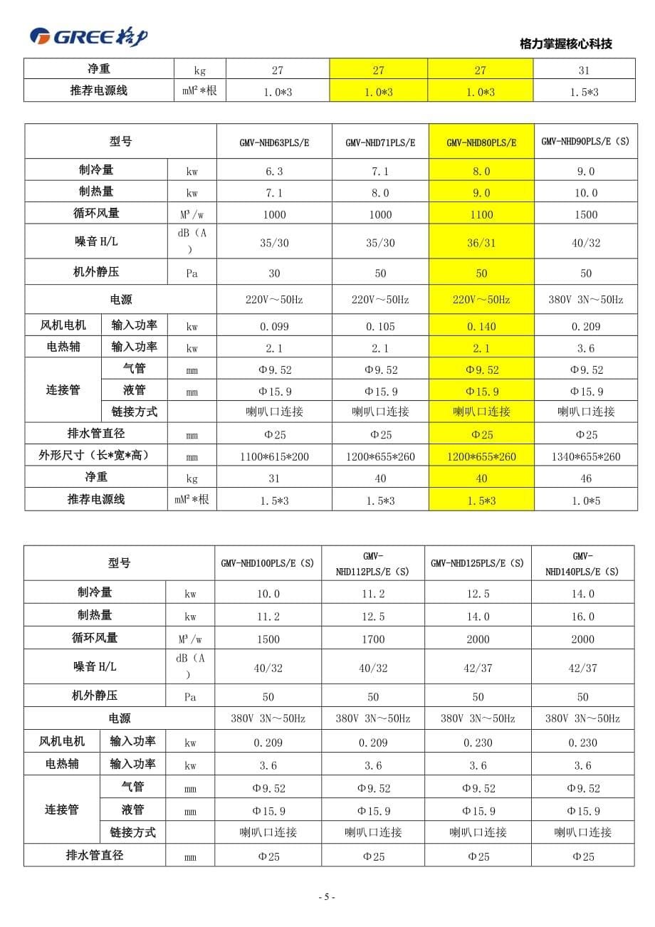 格力空调专业技术参数文件_第5页