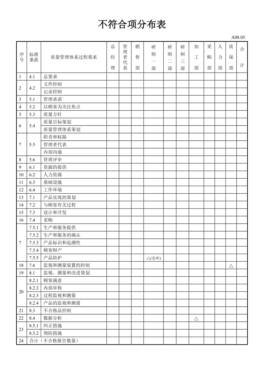 大连鸿源机械制造有限公司-内部质量审核管理程序_第3页