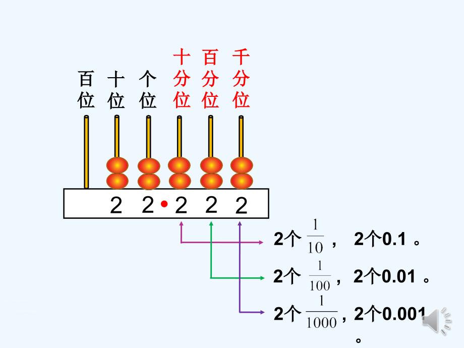 数学北师大版四年级下册小数的意义(一)_第3页