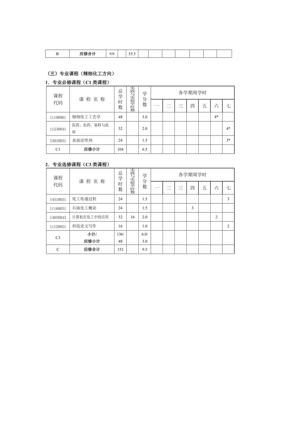 常州大学化学工程与工艺专业本科培养实施方案_第5页