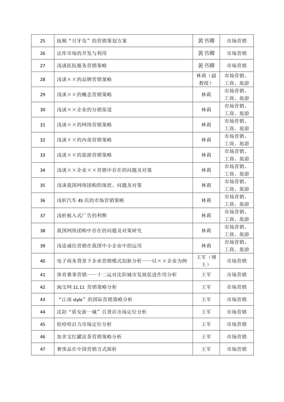 市场营销#旅游专业题目申报表.doc_第2页