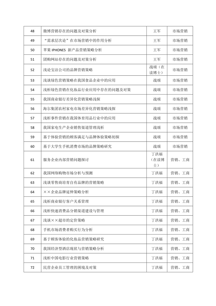 市场营销#旅游专业题目申报表.doc_第3页