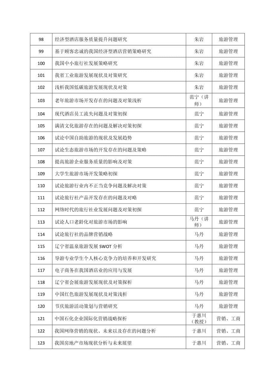 市场营销#旅游专业题目申报表.doc_第5页