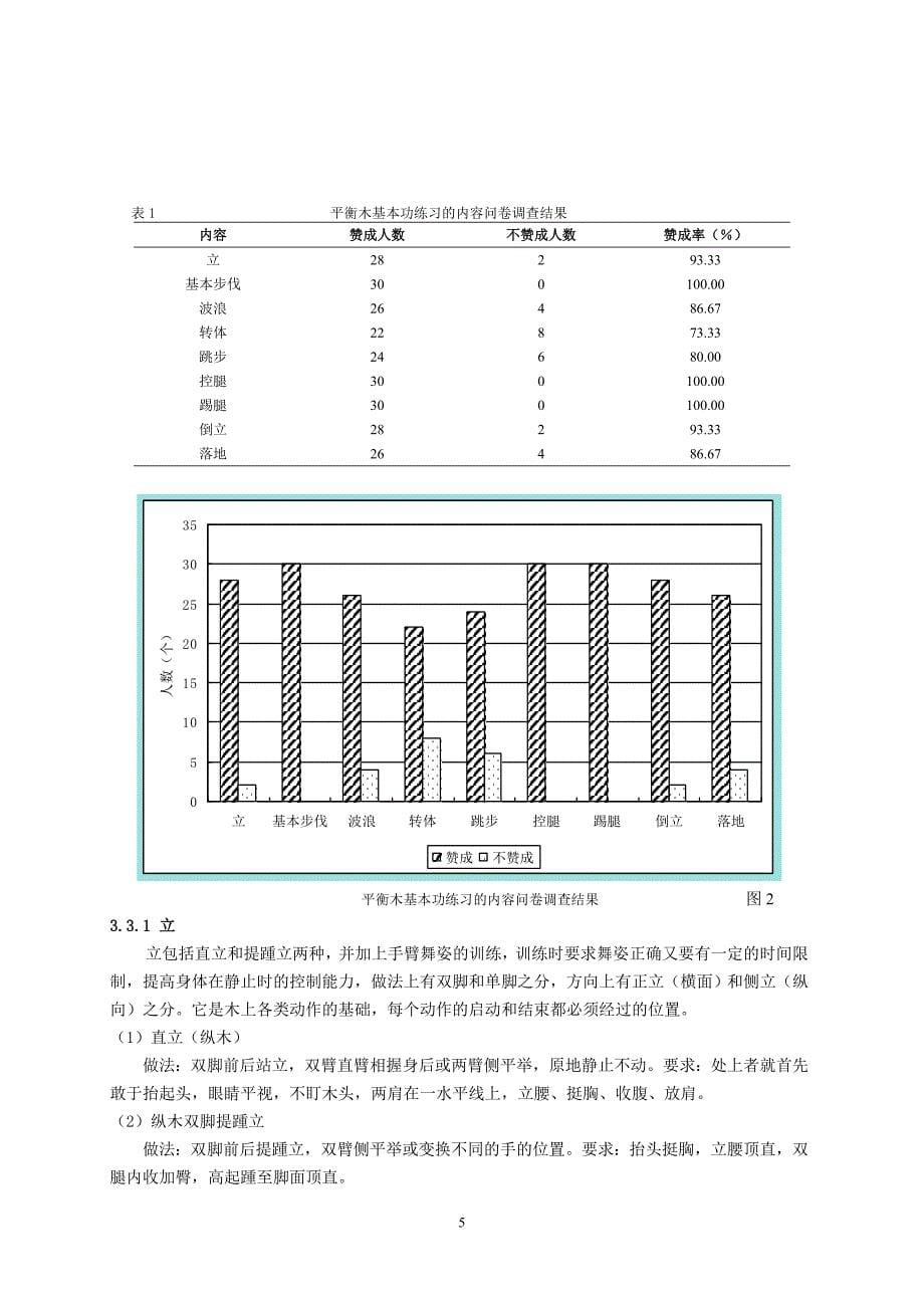 对少年儿童平衡木基本功训练的探讨(同名40623)_第5页