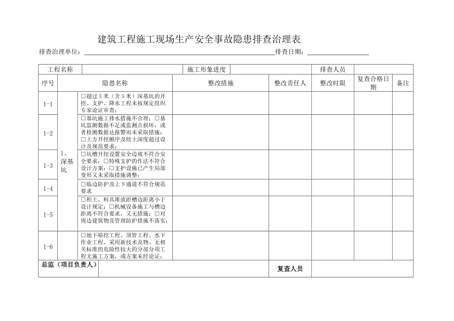 建筑工程施工现场生产安全事故隐患排查治理台账(1)_第1页