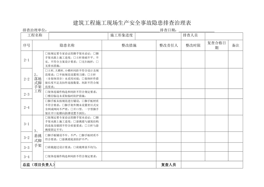 建筑工程施工现场生产安全事故隐患排查治理台账(1)_第2页