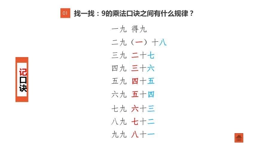 人教版小学数学二年级上册第六单元《3.9的乘法口诀》PPT2_第5页