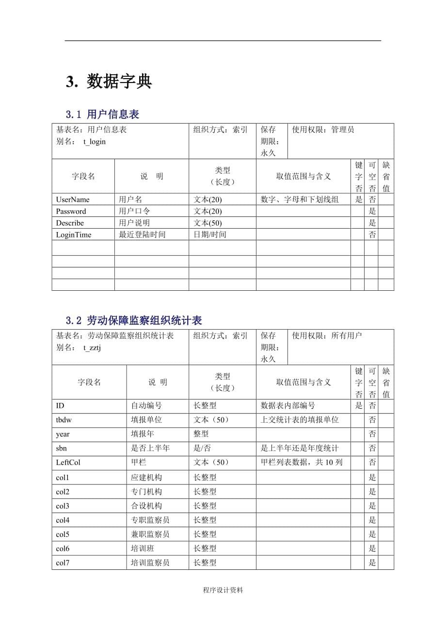 劳动监察管理子系统_第5页