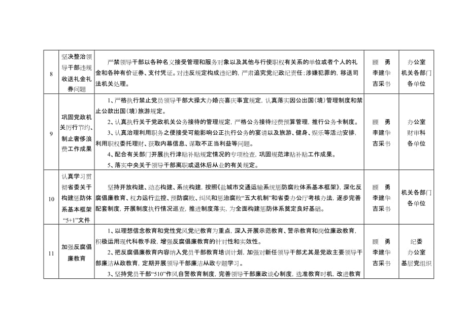 局党风廉政和惩防体系建设责任分工.doc_第4页