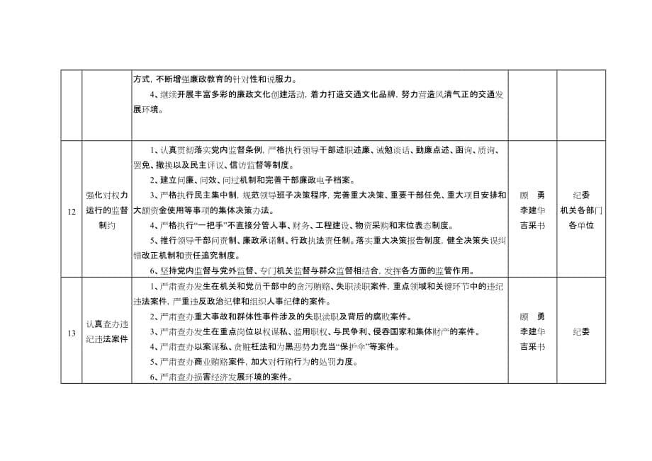 局党风廉政和惩防体系建设责任分工.doc_第5页