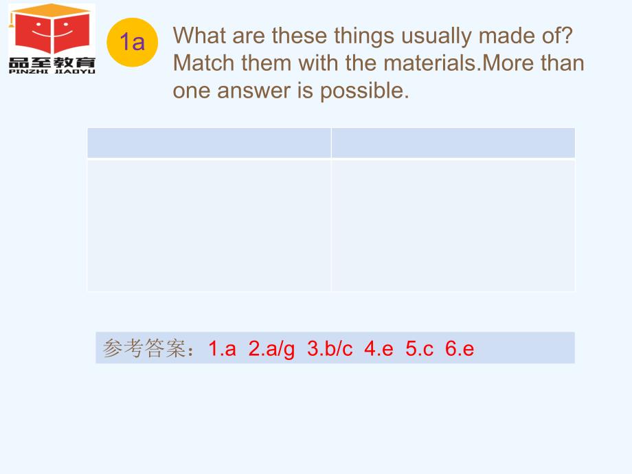 英语人教版九年级全册unit 5 sectiona 1a---2d_第3页