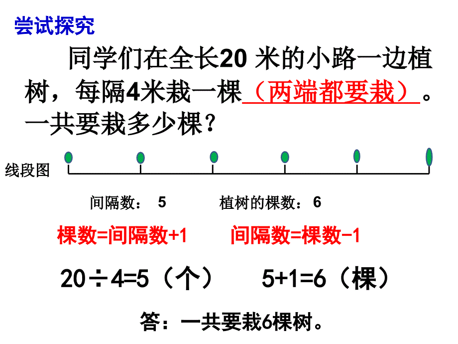 人教版小学数学五年级上册《第七单元：数学广角──植树问题》PPT1_第4页