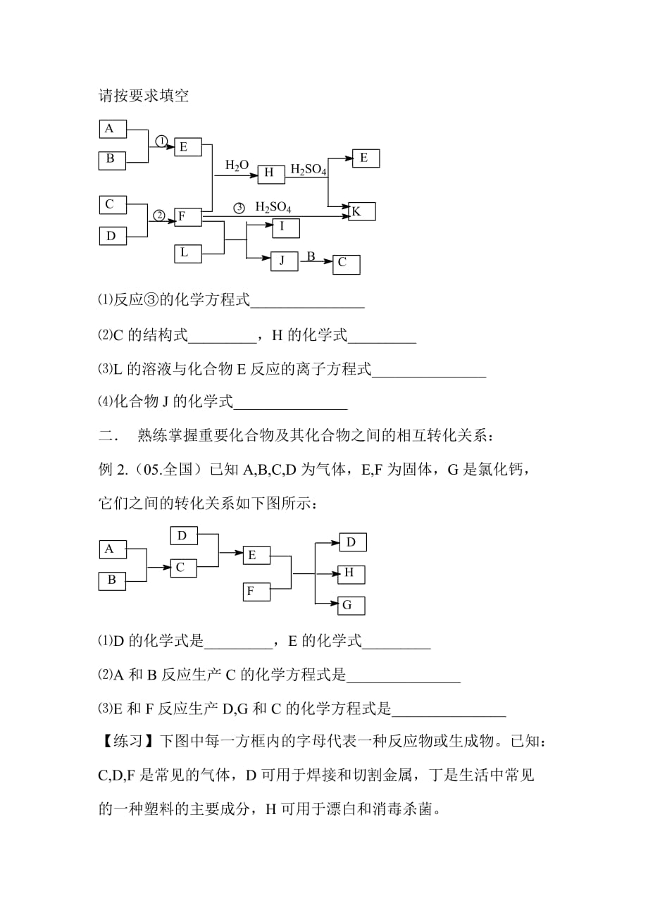 无机推断题总结_第2页