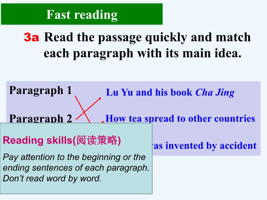 英语人教版九年级全册unit 6 section a(3a~3c)_第4页