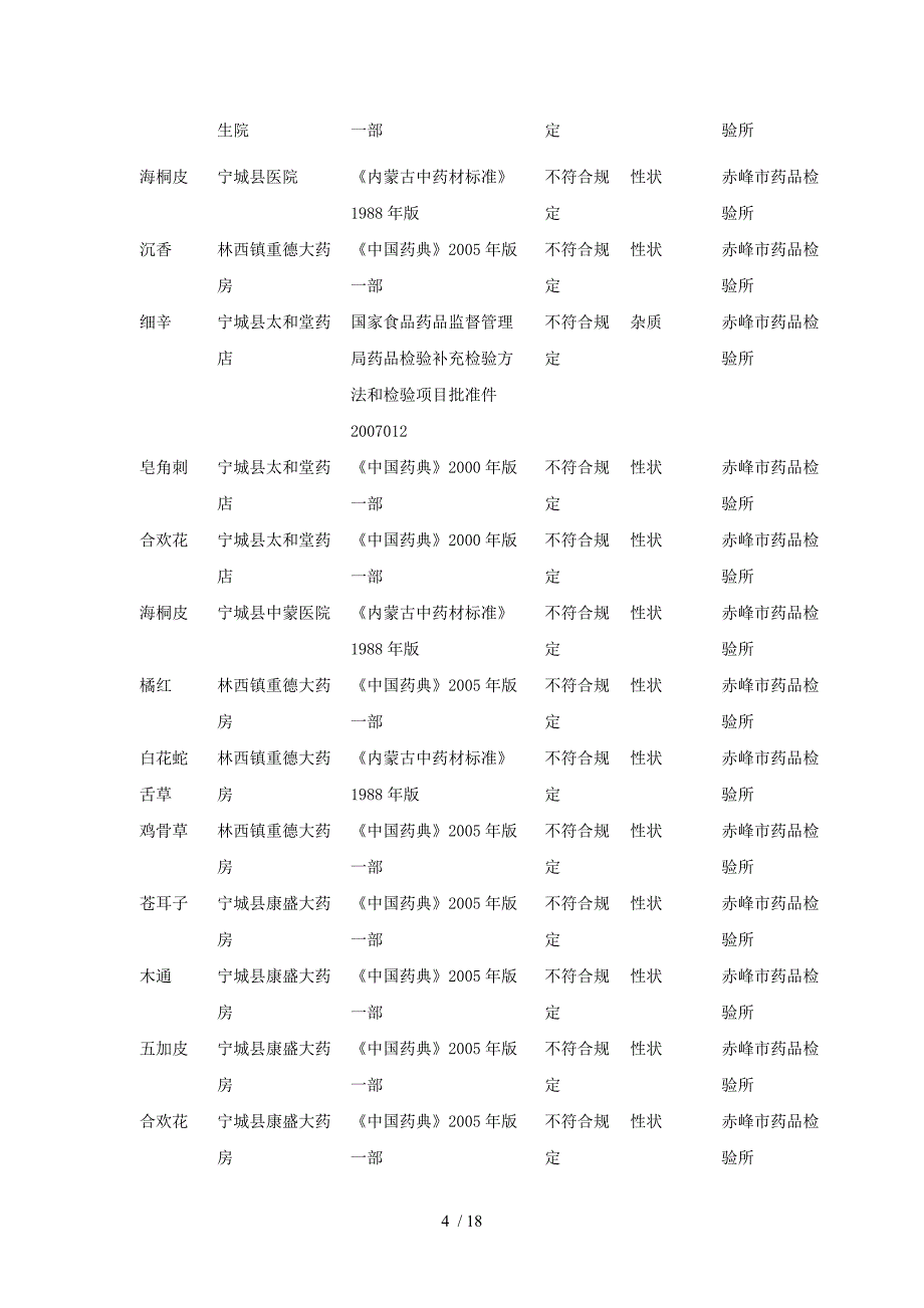 林西镇重德大药房_第4页