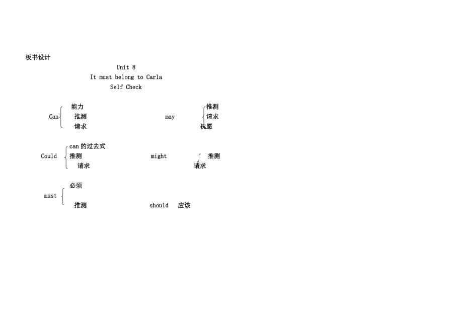 英语人教版九年级全册u8sectionb 3a---3b self check_第3页