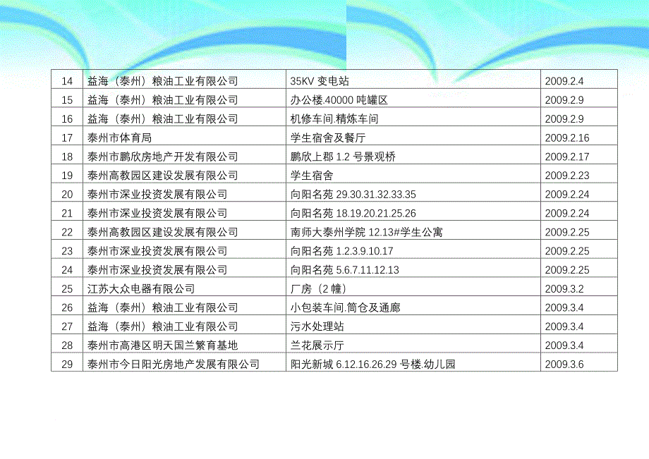 施工许可证发放一览表_第4页