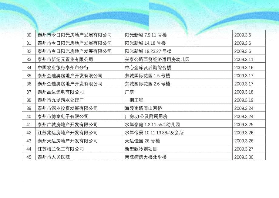 施工许可证发放一览表_第5页