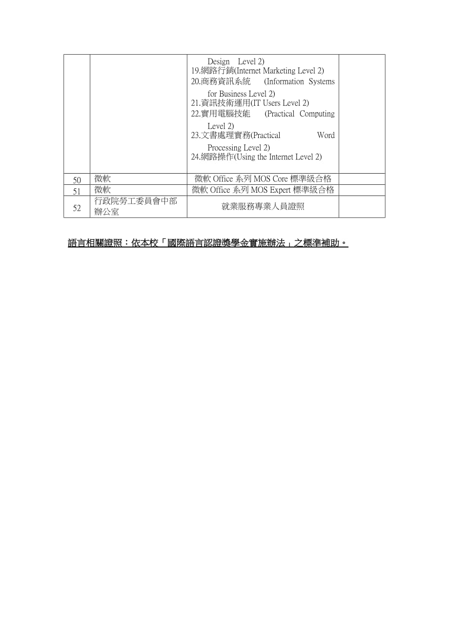 开南大学商学院鼓励学生参加国家及相关机构考试奖学金实施要点_第4页