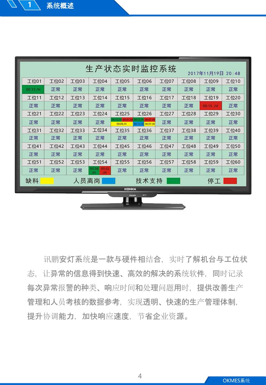 标准安灯呼叫系统软件_第4页