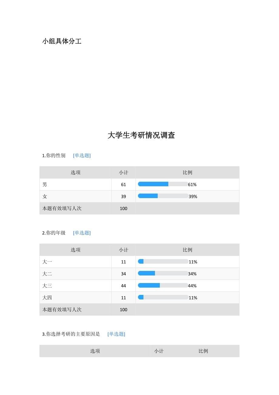 毛概实践大学生考研情况调查_第5页