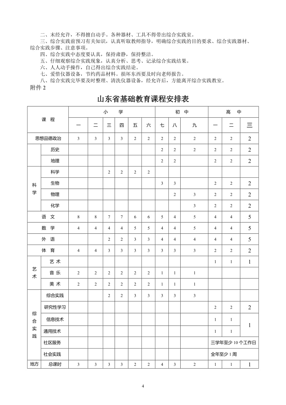 小学综合实践活动课教师培训材料.doc_第4页