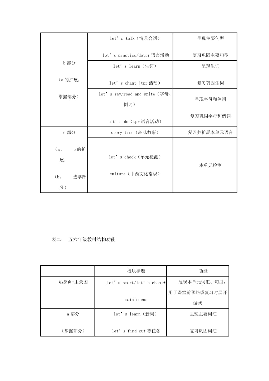 如何有效提高小学英语课堂.doc_第3页