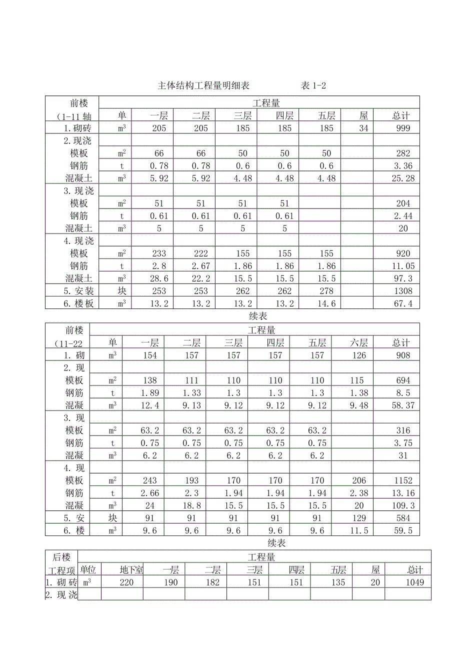 建筑工程《施工组织课程设计方案任务书》_第4页