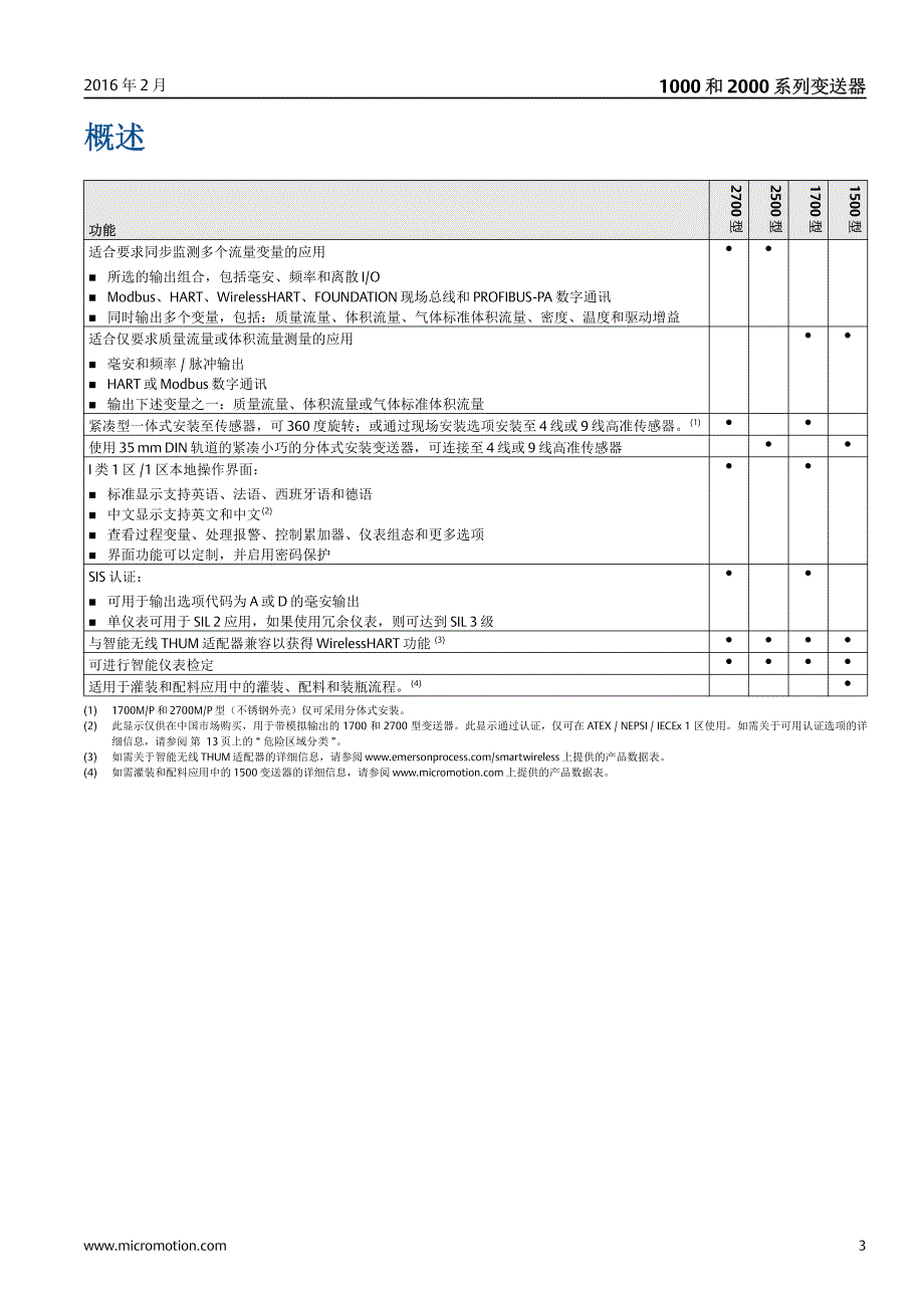 高准1000系列和2000系列变送器的强大功能_第3页