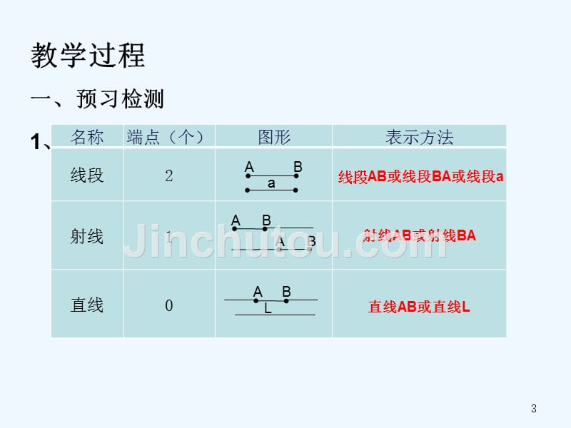 数学人教版七年级上册ppt_第3页