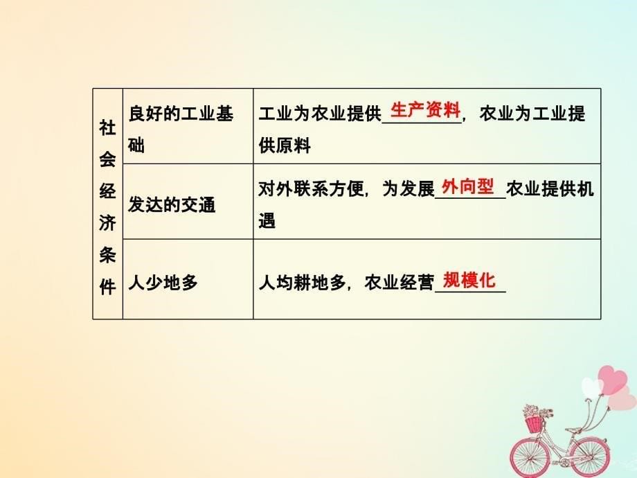 2018-2019高中地理 第四章 区域经济发展 第一节 区域农业发展──以我国东北地区为例新人教版必修3_第5页