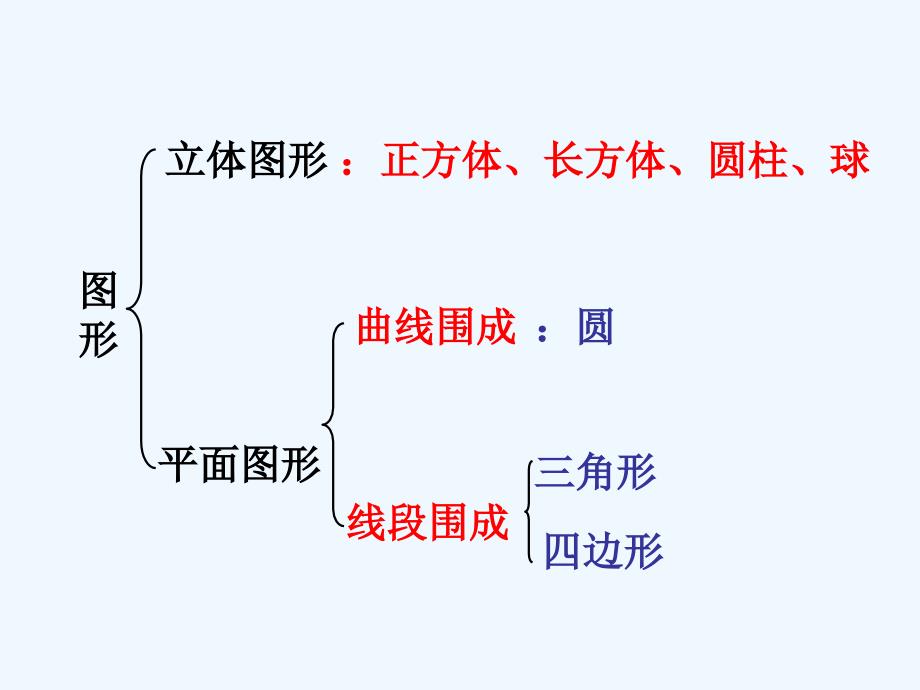 数学北师大版四年级下册《图形与几何》课件_第2页