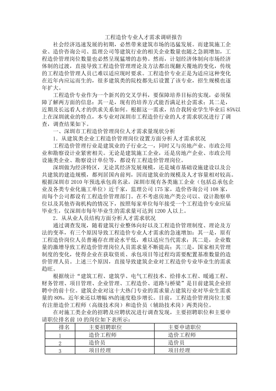 工程造价专业人才需求调研报告.doc_第1页