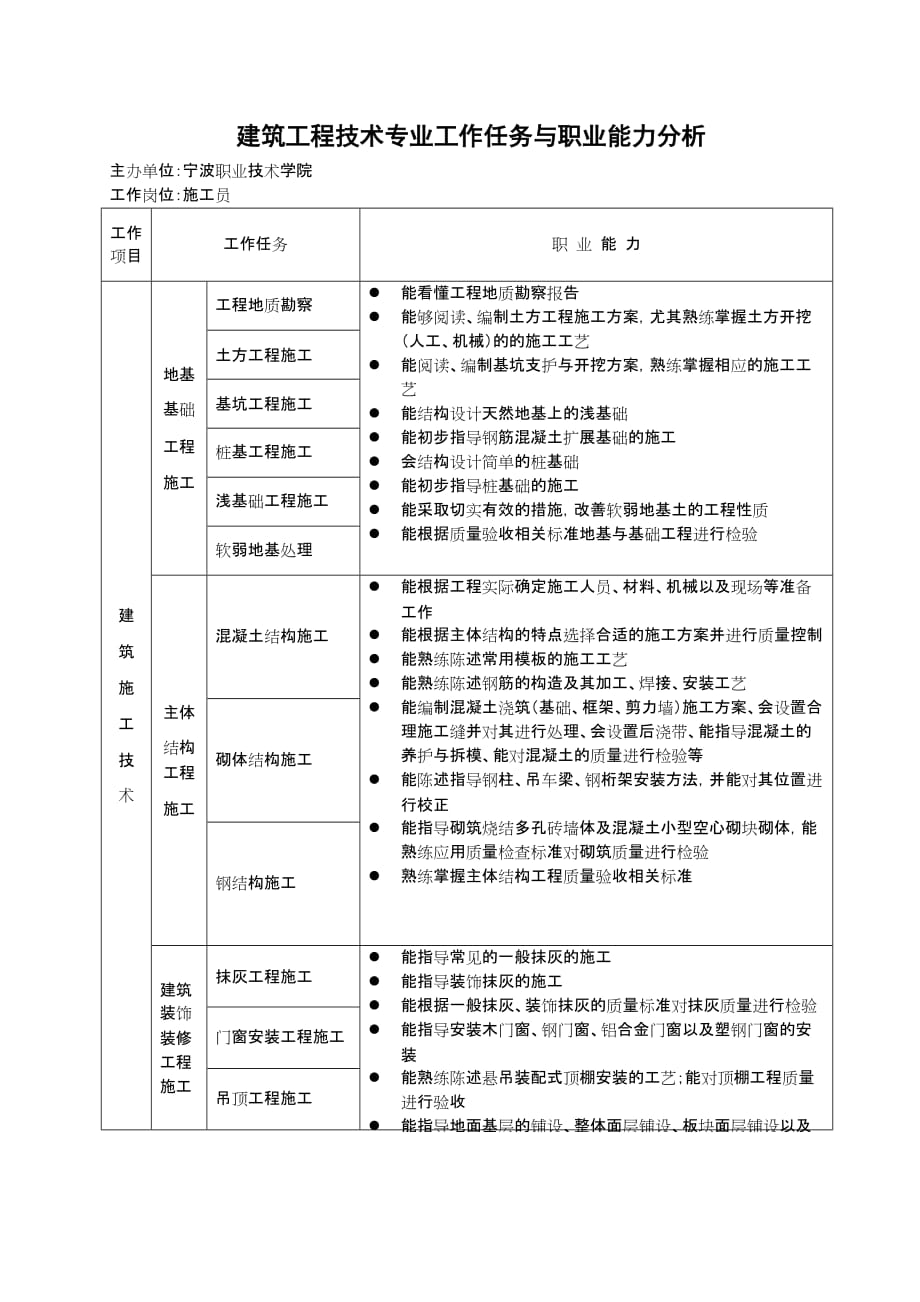 建筑工程专业技术专业工作任务与职业能力分析_第1页