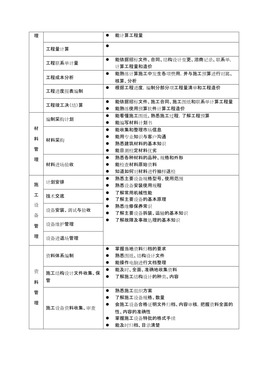 建筑工程专业技术专业工作任务与职业能力分析_第4页