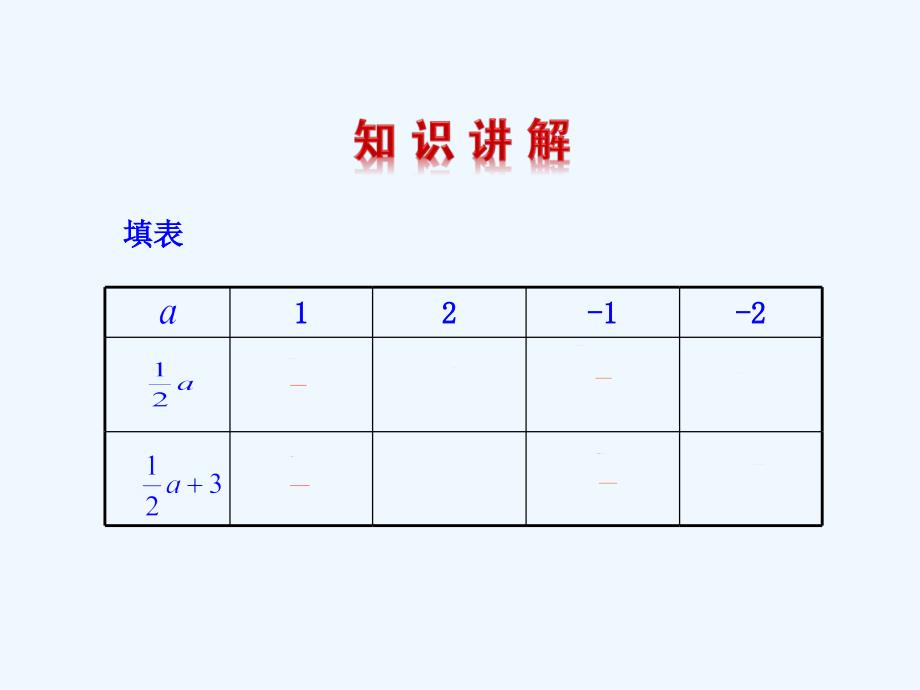 数学华东师大版七年级上册代数式的值第一课时_第4页