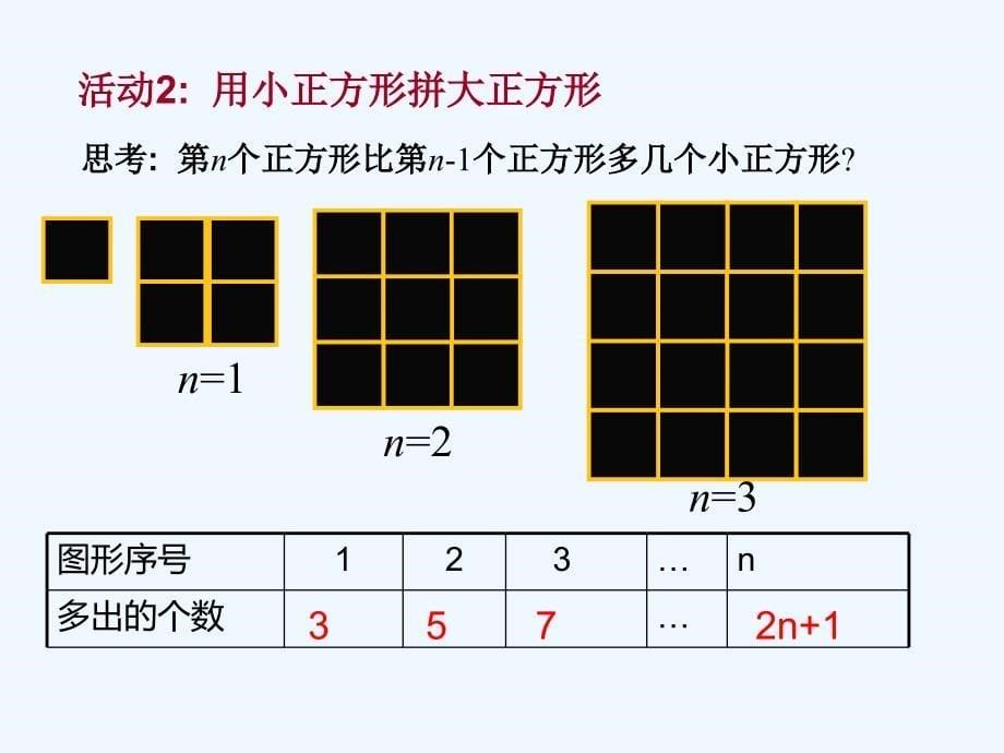 数学人教版七年级上册整式的加减活动课—探究规律_第5页