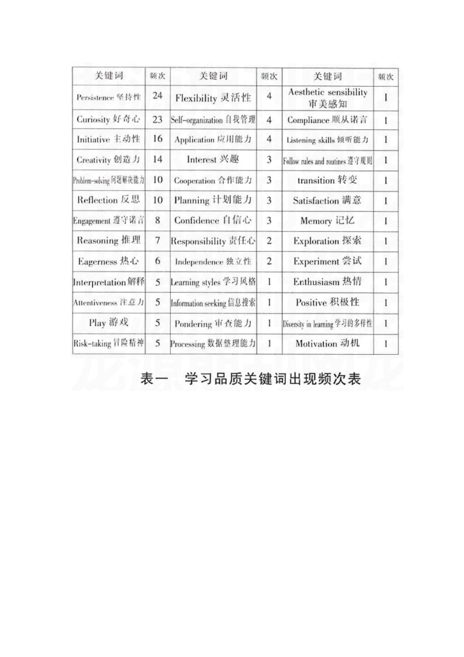 对美国早期儿童学习标准中“学习品质”领域的分析研究_第2页