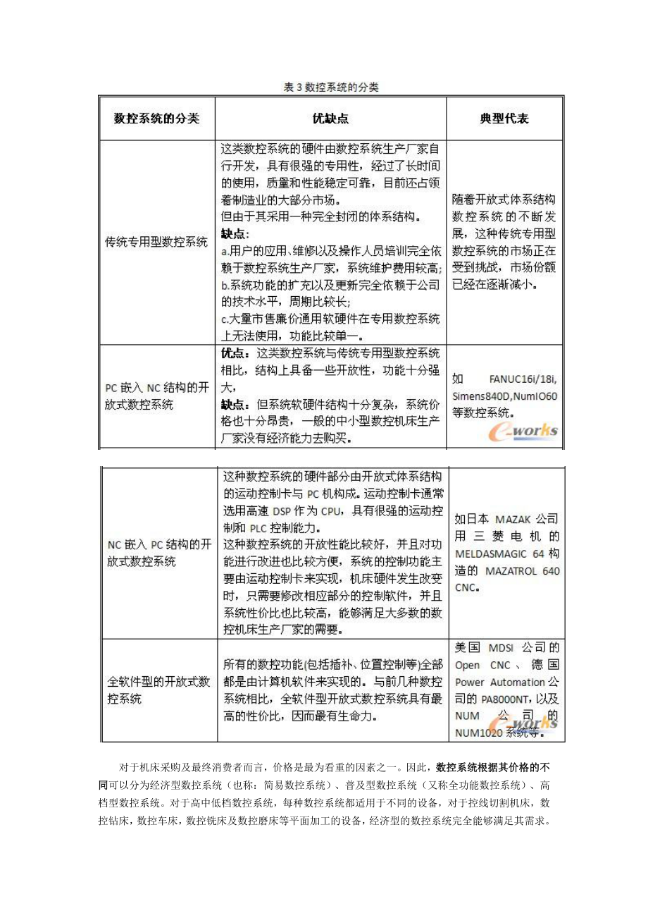 数控一代关键技术之数控系统_第3页